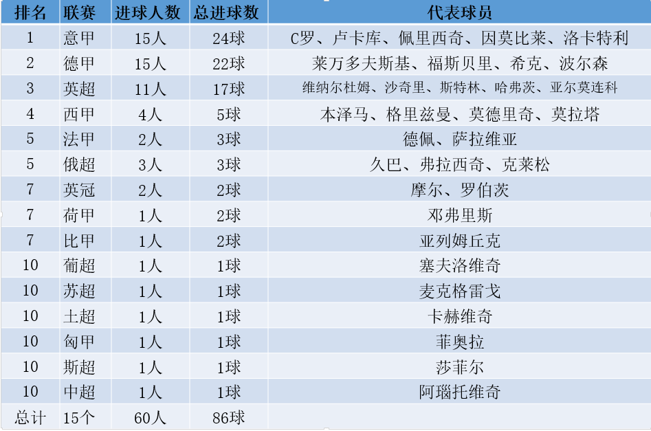  意甲半程总结传统豪门统治积分榜前三  