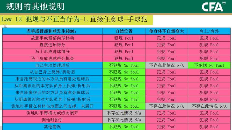  德甲新政推行每场比赛换五人次规则  